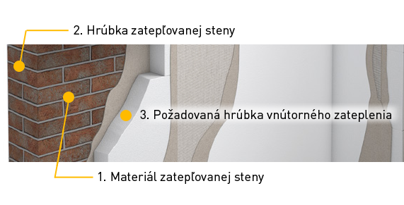 skladba zdiva